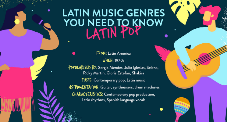 What Genres Influenced Latin American Music